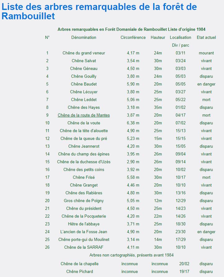 Liste des arbres Remarquables de Rambouillet